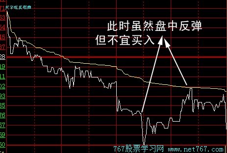 如何看分时走势图