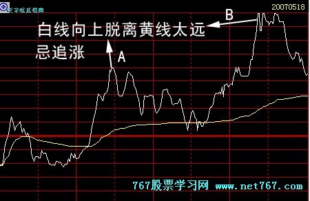 如何看分时走势图