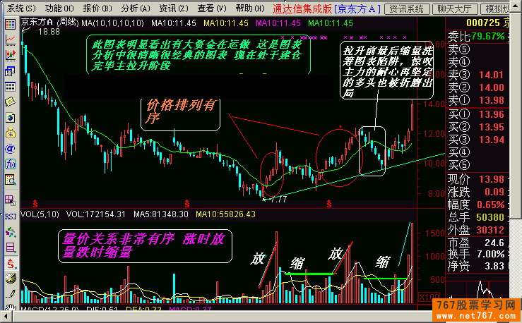K线图解:短线实战分析5例(图)