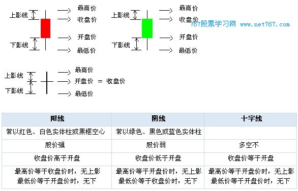 如何画K线图,K线图的画法
