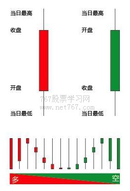 什么是K线图