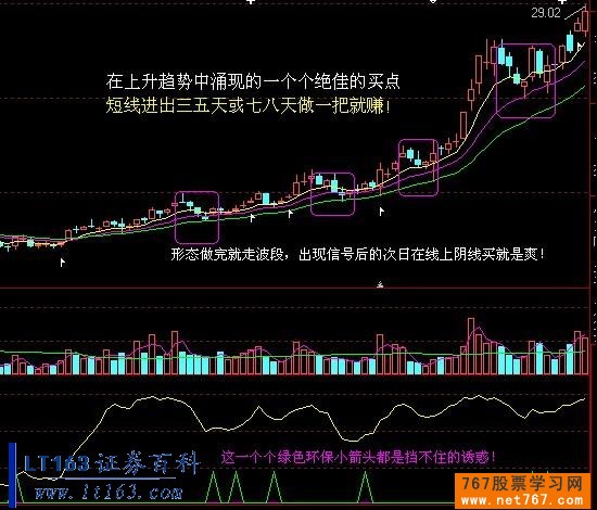 股票运动的趋势与波段炒作