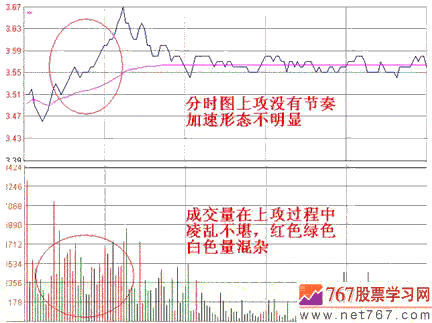 如何找涨停股?