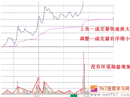 如何找涨停股?