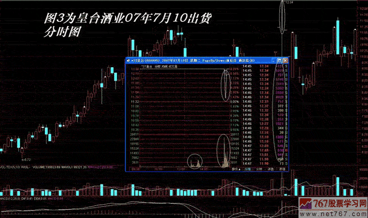 主力出货手法:涨停出货(图解)
