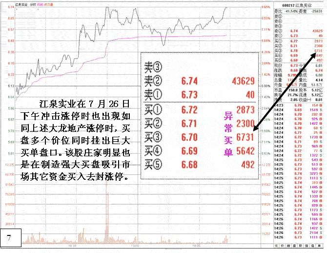 庄家涨停出货盘口分析(图解)