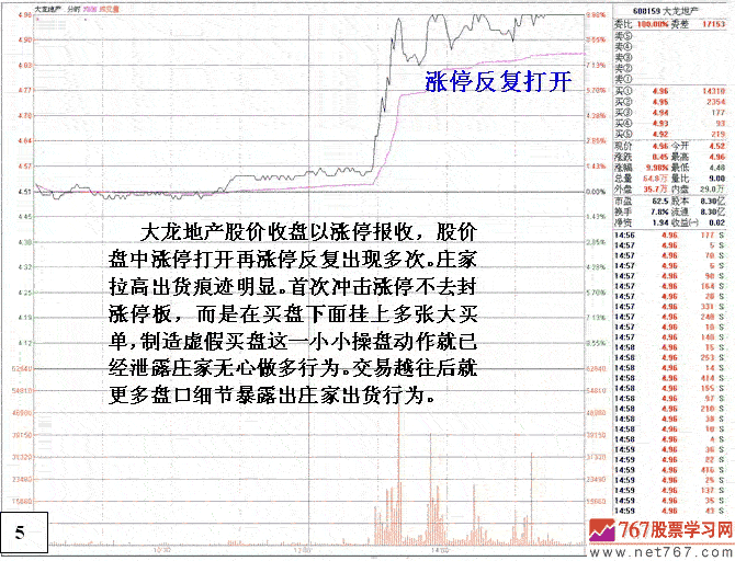 分时图分析庄家涨停出货(图解)