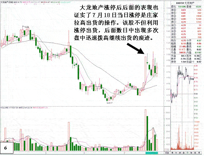分时图分析庄家涨停出货(图解)