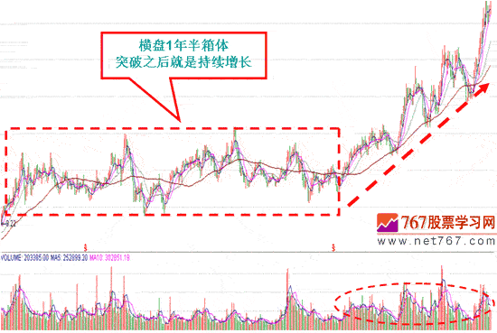 黑马股的特征(图解)