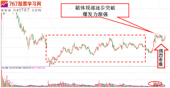 黑马股的特征(图解)