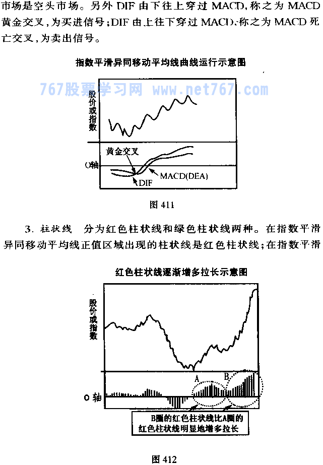 MACD指标详解