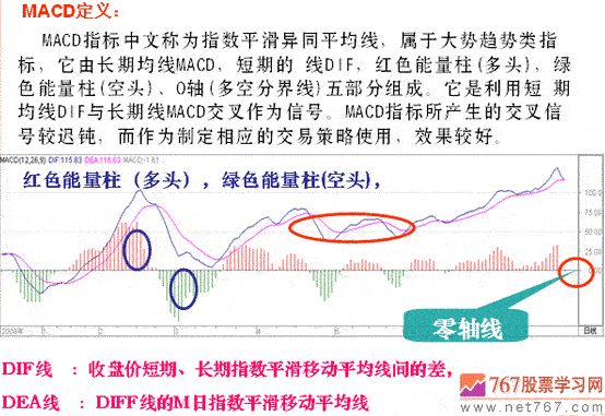 什么是MACD
