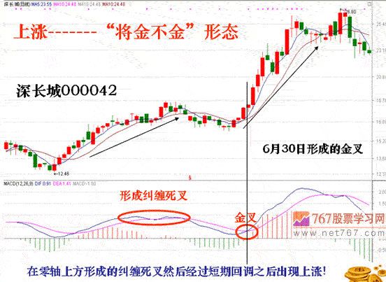 MACD将金不金逃顶法(图解)