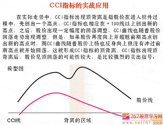 MACD将金不金逃顶法(图解)