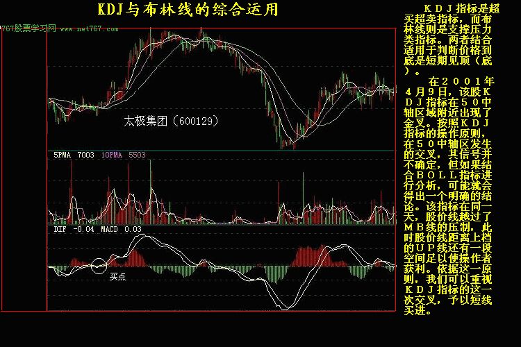 KDJ与布林线的综合运用
