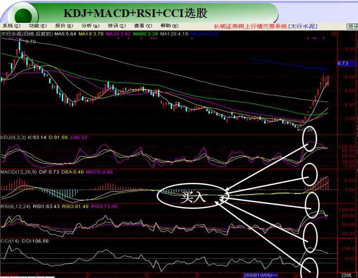 KDJ指标原理与应用详解