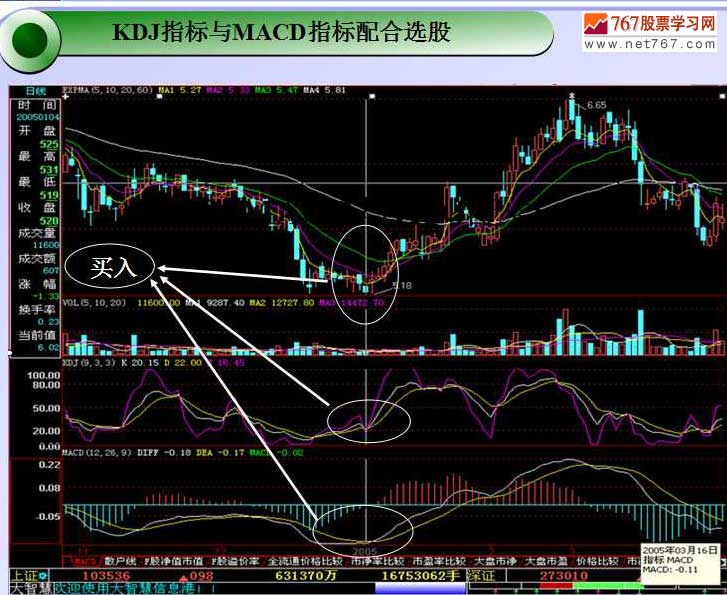 KDJ指标原理与应用详解