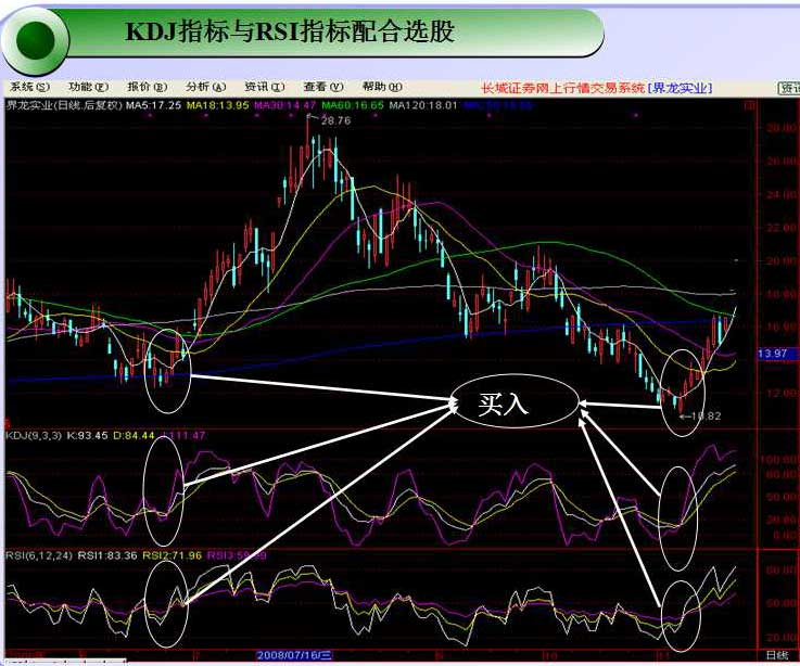 KDJ指标原理与应用详解