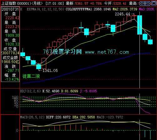 KDJ分析趋势加强信号(图) KDJ分析趋势加强信号(图)