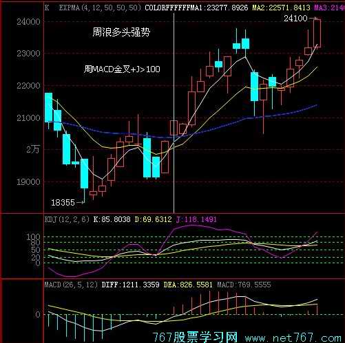 KDJ分析趋势加强信号(图) KDJ分析趋势加强信号(图)