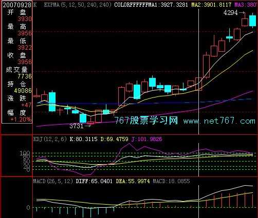 KDJ分析趋势加强信号(图) KDJ分析趋势加强信号(图)