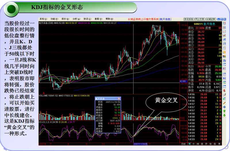 KDJ指标金叉和死叉及选股法