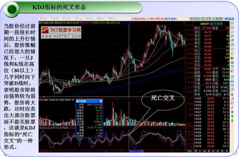 KDJ指标金叉和死叉及选股法