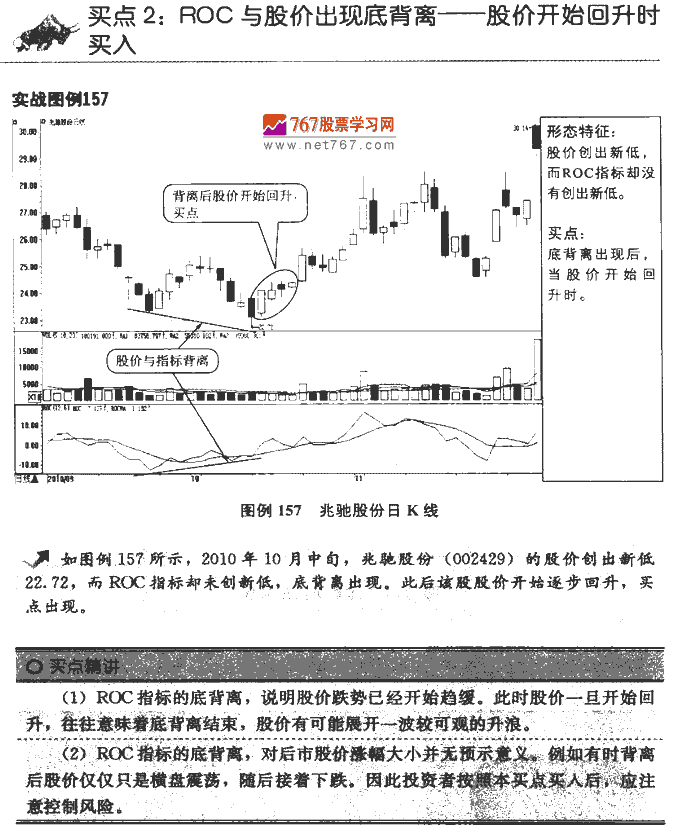 ROC指标买点