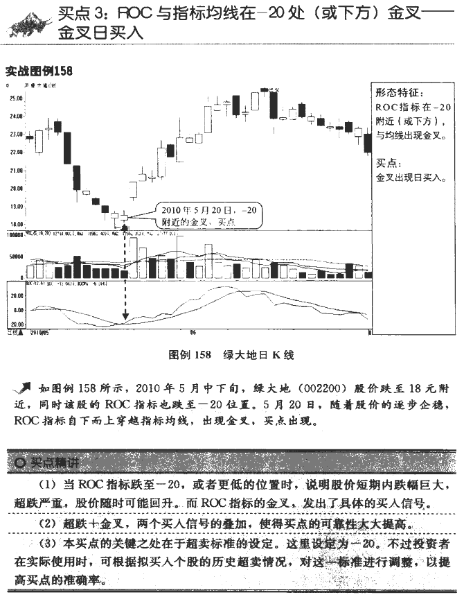 ROC指标买点
