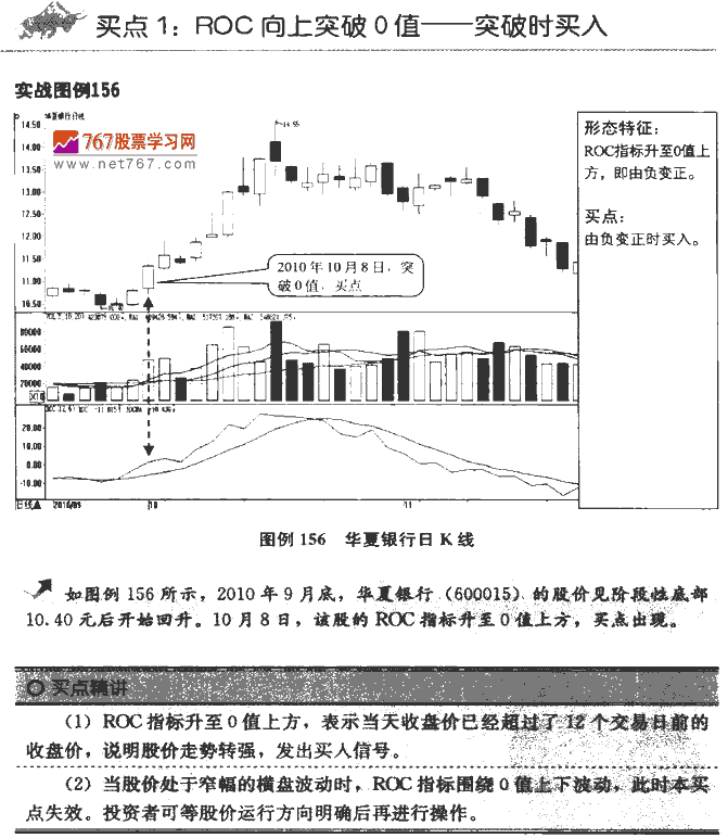 ROC指标买点
