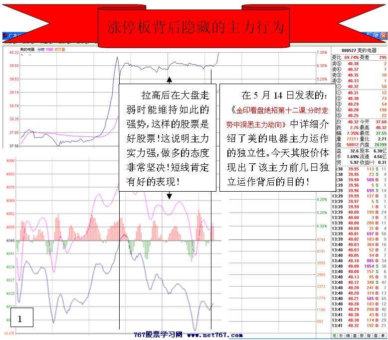 涨停板背后的主力行为