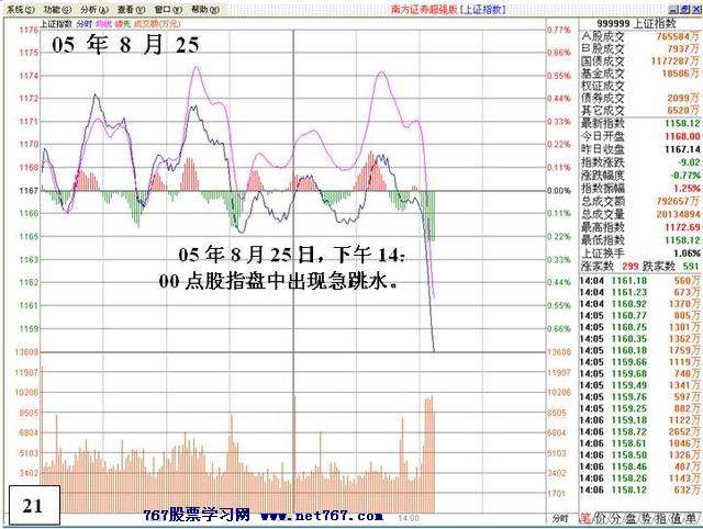 涨停后异常封单的危险 涨停后异常封单的危险