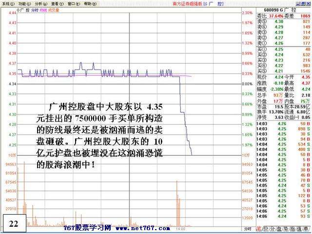 涨停后异常封单的危险 涨停后异常封单的危险