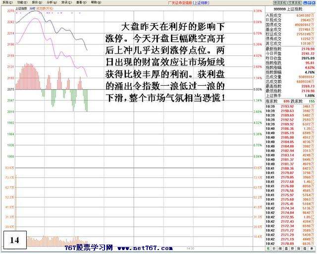 涨停后异常封单的危险 涨停后异常封单的危险