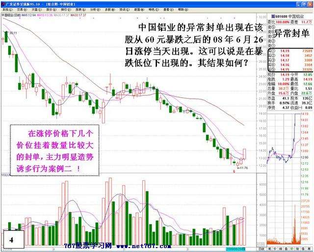 涨停后异常封单的危险 涨停后异常封单的危险
