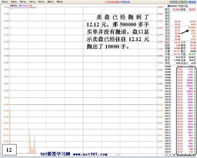 涨停后异常封单的危险 涨停后异常封单的危险