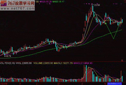 股票下跌途中拉升涨停分析