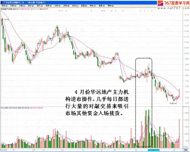 涨停背后的操纵分析