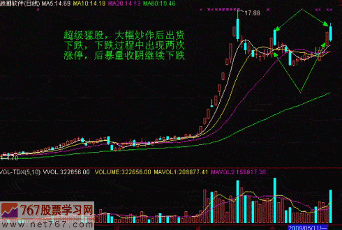 股票下跌途中拉升涨停分析