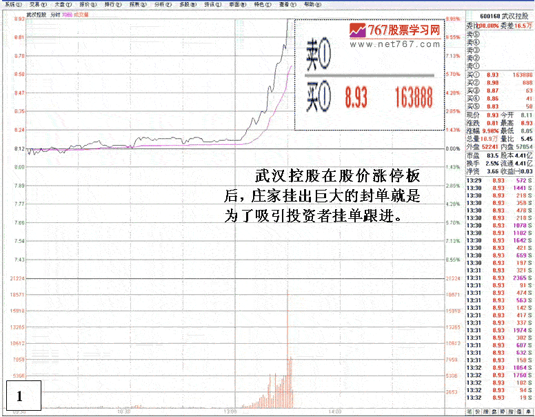 涨停板上的陷阱分析