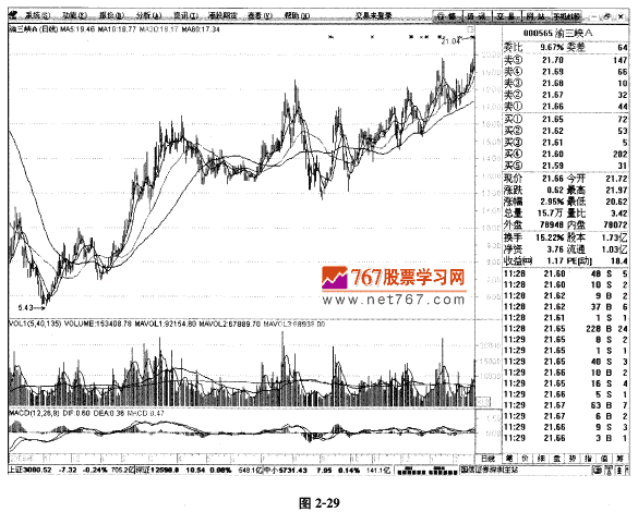 从涨停板中找牛股