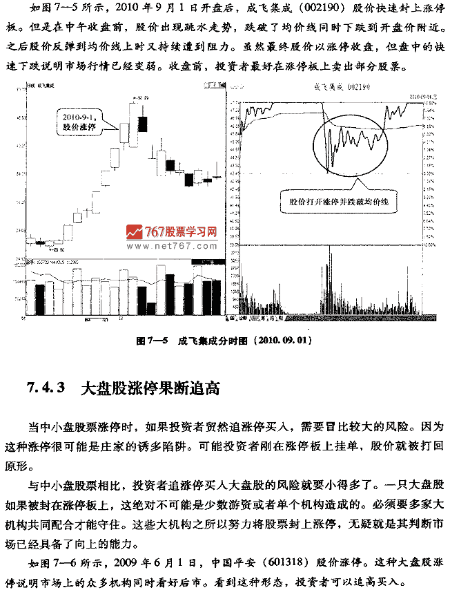如何追涨停板