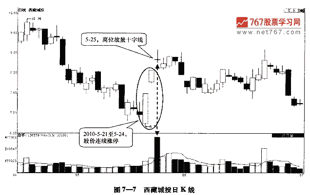 如何追涨停板