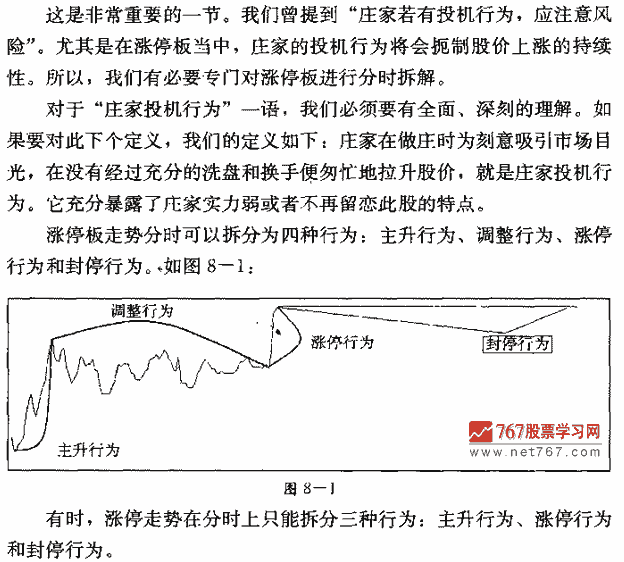 分时图分析涨停板