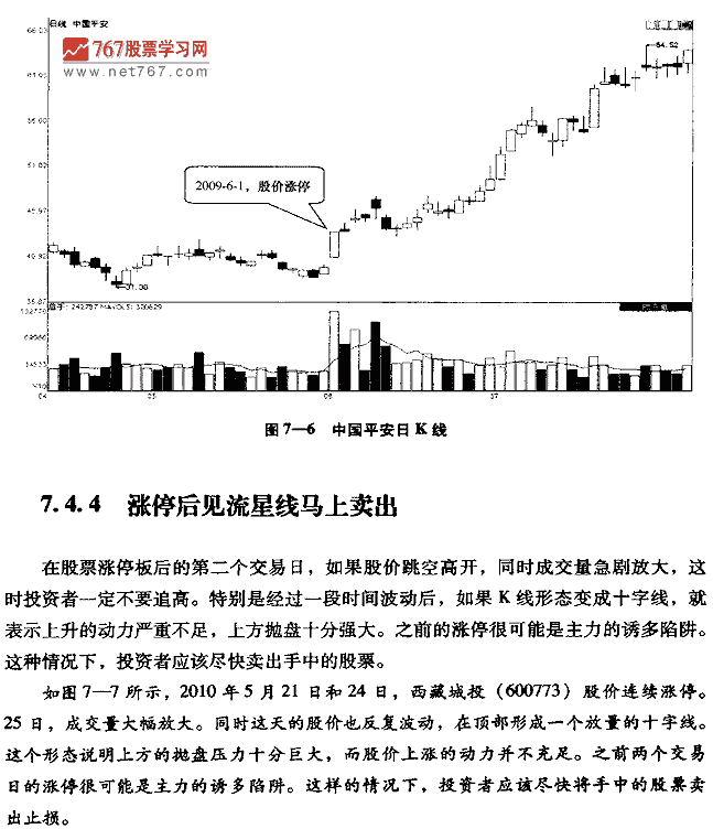 如何追涨停板