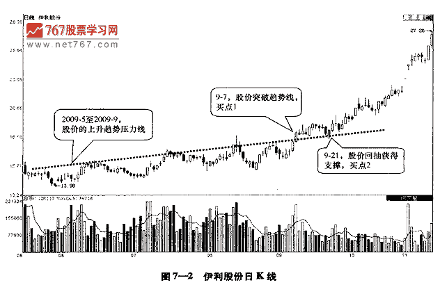 如何加仓的技巧