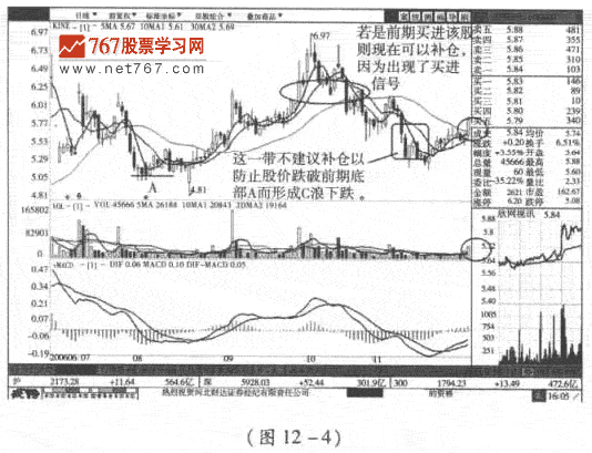 炒股如何补仓