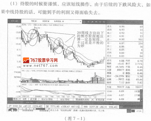 抢反弹不如波段操作