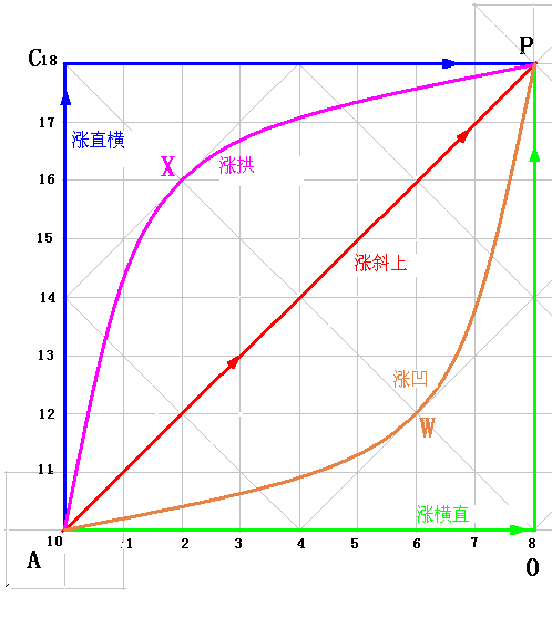 289.涨跌五势 1