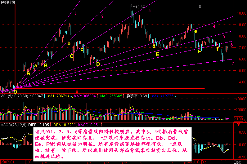 287.头部扇骨线 287.头部扇骨线